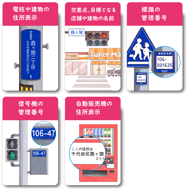 場所を示す管理番号等