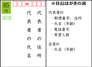 応募用往復はがきの記載例