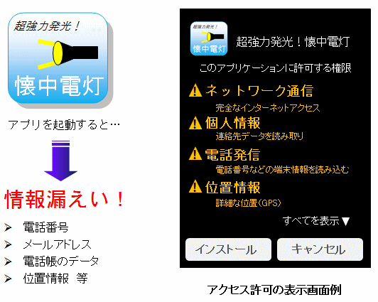 アプリのアクセス許可の表示画面例 イメージ